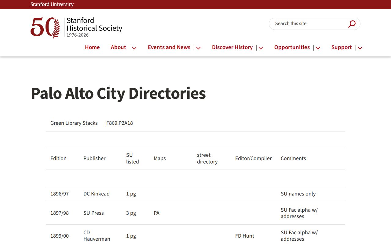 East Palo Alto city directory regional holdings at Stanford Green Library